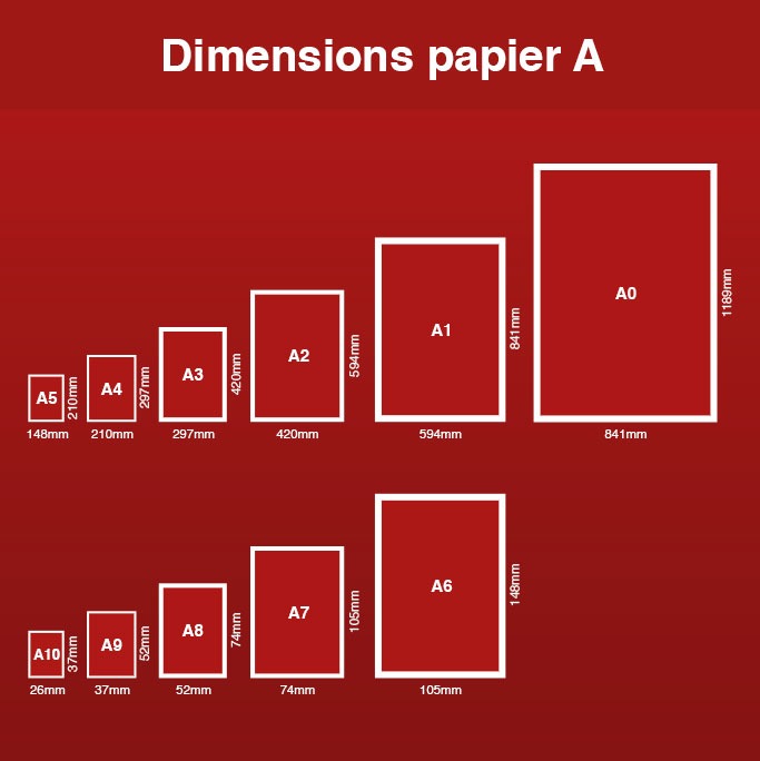 Formats papier A
